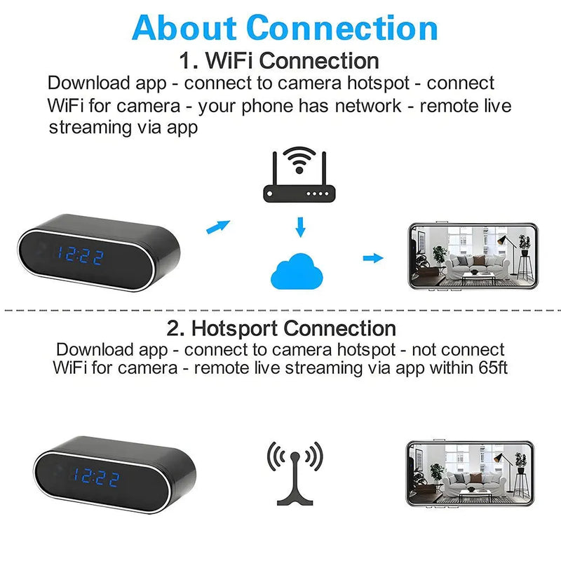 4K HD WIFI Clock Camera 120degree Camera Micro Cam IR Night View Alarm Camcorder Digital Watch Video Mini DVR Oculta Small Cam